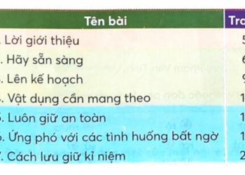 Mục lục sách | Tập đọc Mục lục sách